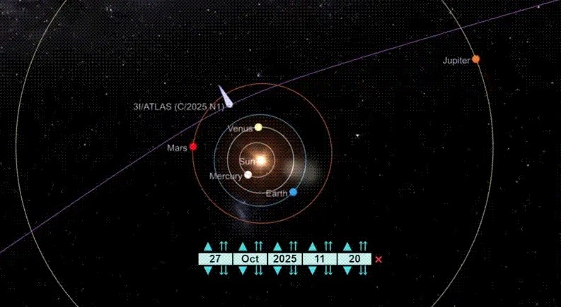 3I/Atlas atinge ponto mais próximo do Sol e entra em nova fase de observações