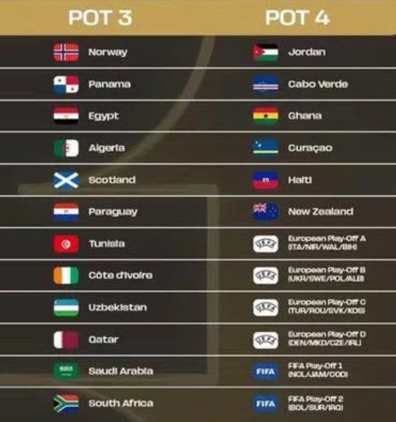 Brasil pode encarar grupo da morte no sorteio da Copa de 2026