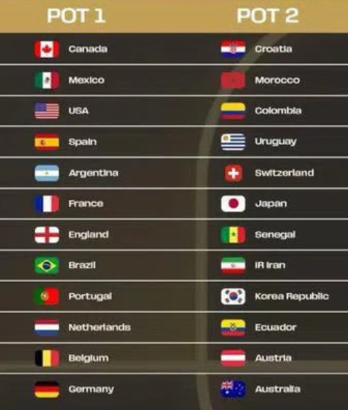 Brasil pode encarar grupo da morte no sorteio da Copa de 2026