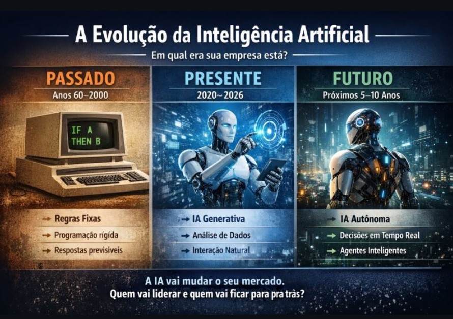 Previsões antigas da inteligência artificial já moldam o presente