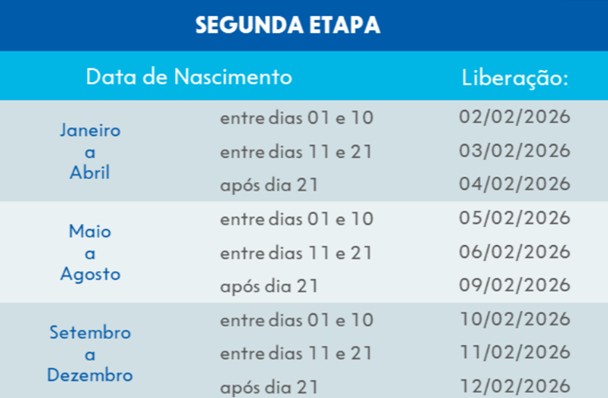 Saque-aniversário do FGTS: CAIXA libera segunda etapa de pagamentos